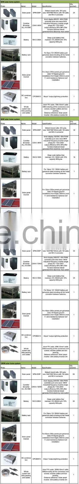 1KW,2KW,3KW,5KW,10KW,20KW,30KW,50KW solar panel solar energy system