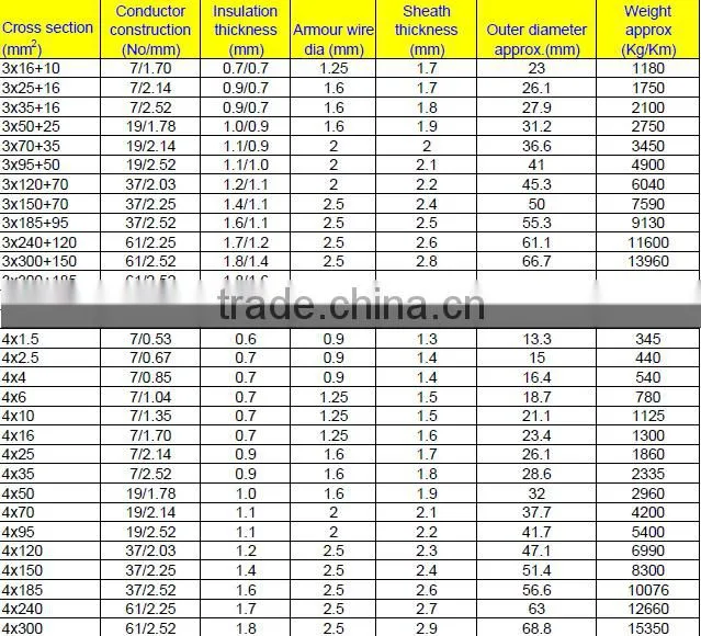 Factory Price Low Voltage XLPE STA PVC Power Cable 0.6/1KV