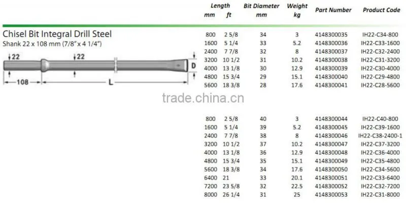 China High Quality , Chisel Bit integral Drill Steels and Taper Rod , Hex19--H22 , Shank19*108mm , Length 400-8000mm