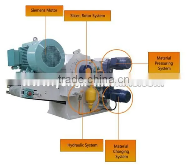 Automatic drum mobile waste wood chipper wholesale