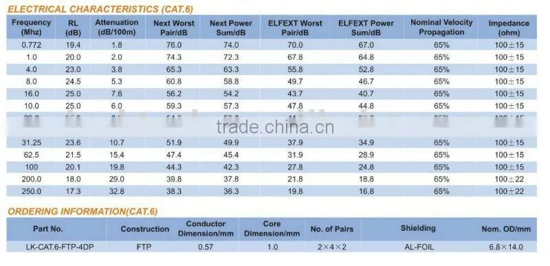 CAT6 DUAL FTP CABLE