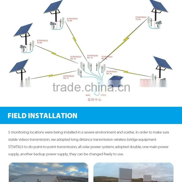 IEEE 802.11n 300 Mbps Wireless PTP PTMP long range wireless bridge backhaul kits