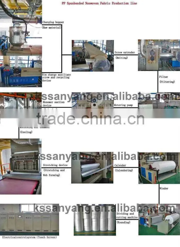 S/SS/SMS PP spunbond nonwoven fabric making machine