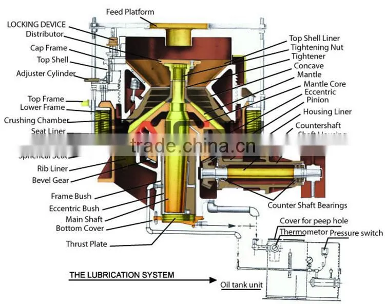 stone crushing line use for granite,pebble,limestone,iron ore,copper ore,etc