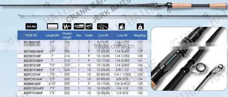 2015 new full Carbon two pieces cork handle spinning fishing rod