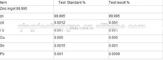 Manufacturers Pure zinc ingot 99.995%