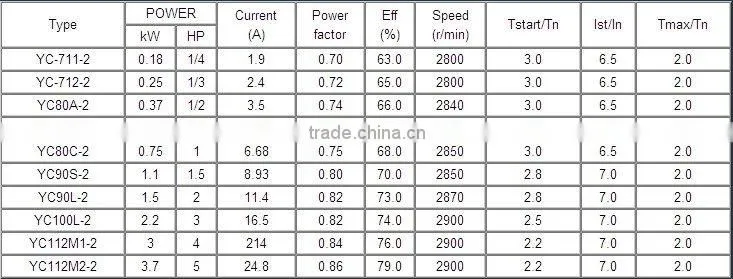 YC series three-phase induction motor
