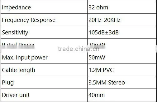 Original Hot Headset Music Earphone,Helmet style Stereo Wired Communication Headphone