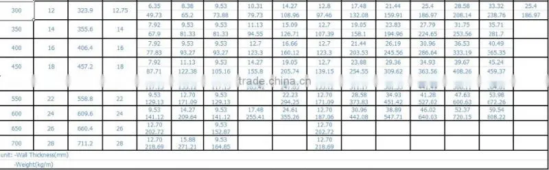 Large Diameter frame scffold line pipe api 5l seamless x70