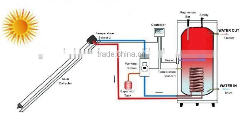 Solar Thermal Pressurized Split Solar Water Heater