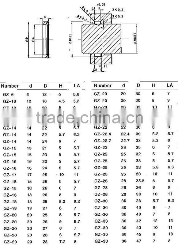 High quality GZ type DZ D2/Parker B-3 Rod Seal Rubber oil sealing