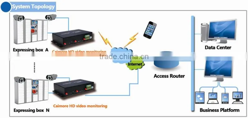 CM530-82F 4G FDD mobile NVR 4 CH 1080P SD card Mobile DVR SD mdvr Mobile NVR
