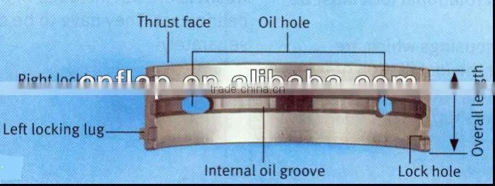 Korea h100 engine bearing