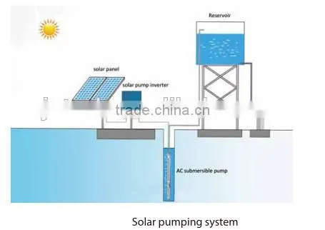 Hot selling 11kw solar water pump system with low price