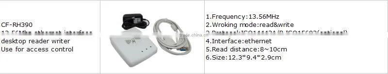 13.56MHz Smart Card Reader/ RFID Ethernet Reader