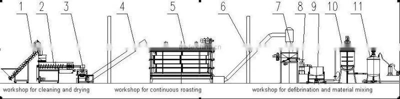 Commecial good quality peanut butter production line/tamarind paste making machine for sale