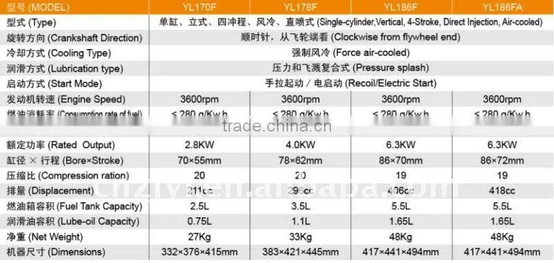 Diesel Engine