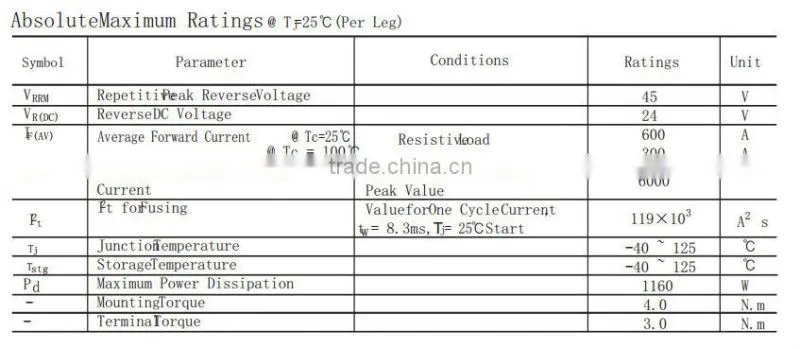 MBRP 300A 45V ultra fast soft recovery rectifier diode module
