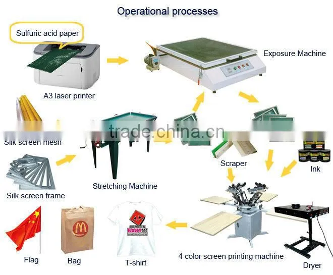 Cheap t-shirt printing machine photo