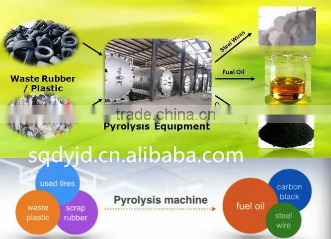 DAYI Hot Sale Waste Plastic Pyrolysis Plant with ISO,CE,SGS