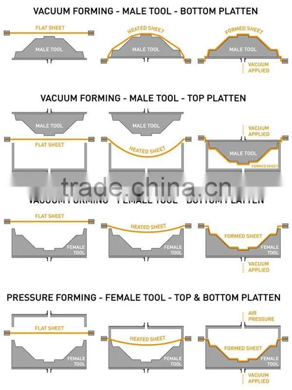 High Quality Vacuum Thermforming Floor Heating Systems Parts