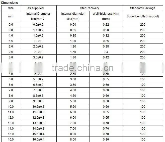 Economical non self-extinguishing halogen free heat shrink tubing RSFR-105