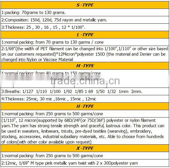 Manufacture Metallic Yarn 150D for Weaving