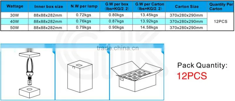 2015 hot sales 140lm/w high power led bulb 100w e40 replace HID HPS retrofit