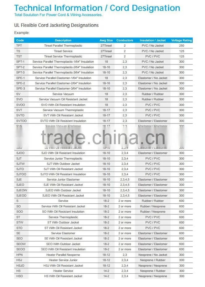 Explosion Proof Power Plug and Receptacle - Integral Circuit Breaker - Class 2 Division 1 - 30 Amp 4