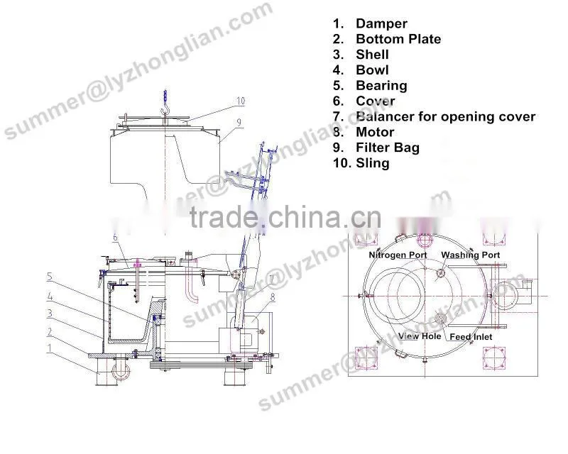 PD1000 Centrifugal Lifting Bag filter Separator