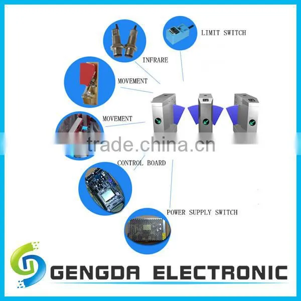 304 stainless steel RS485 high sensitive access control retractable flap barrier turnstile mechanism