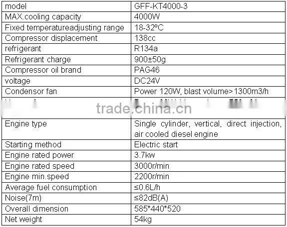 GFF-KT4000 series intelligent vehicle supporting portable air conditioner-open simple type
