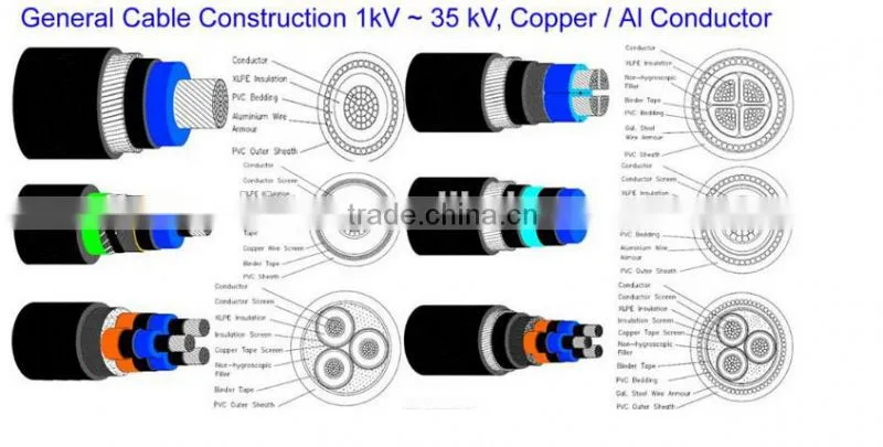 copper conductor PVC/XLPE insulation PVC sheath control cable,push pull control cable