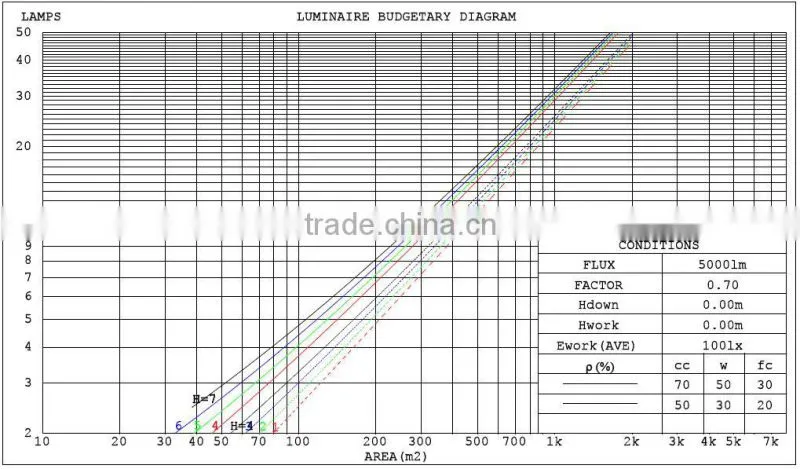 E26 ,E27, E39,E40 100W Waterproof LED High Bay Light PF>0.95