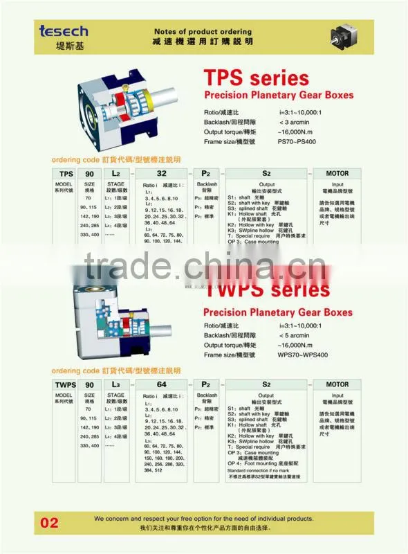 Planetary Gear Reducer for AC Servo motor