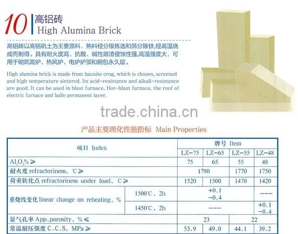 High quality high alumina refractory ladle brick for cement furnace