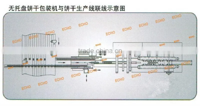 On Edge Biscuit Wrapping Machine / Flow Wrapping Machine