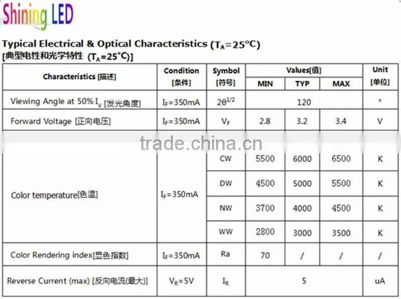 High Luminance 1W SMD3030 LEDs