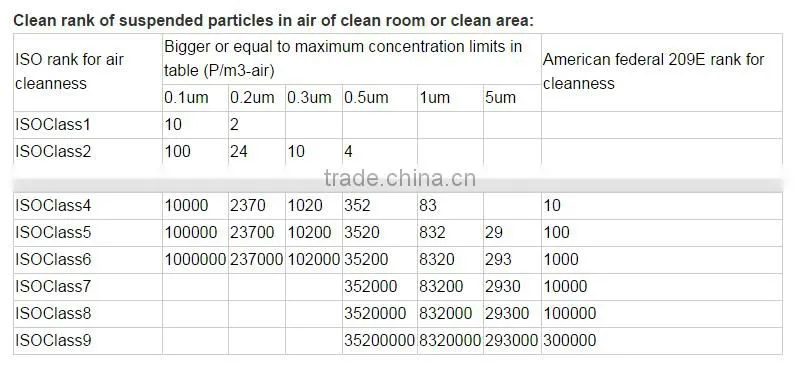 Class 100 Cleaniness FFU with Low Noise for Ultra-clean Space