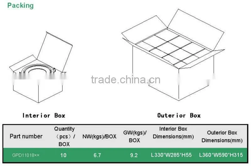 Ultra-thin LED Down Light 10 inch 18W