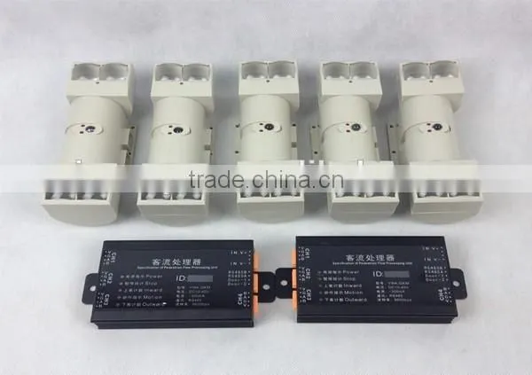 Bus digital sensor passenger counting