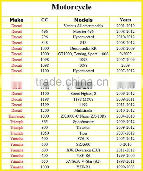 gel batteries for motorcycles/FIGHTER 1100 Motorcycle Battery