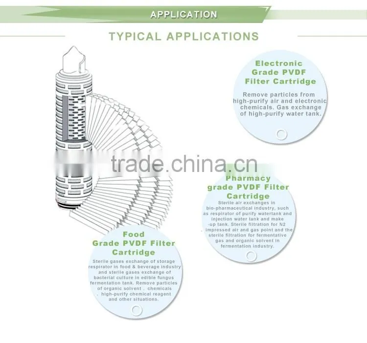 High bubbling point Hydrophilic pvdf membrane filter