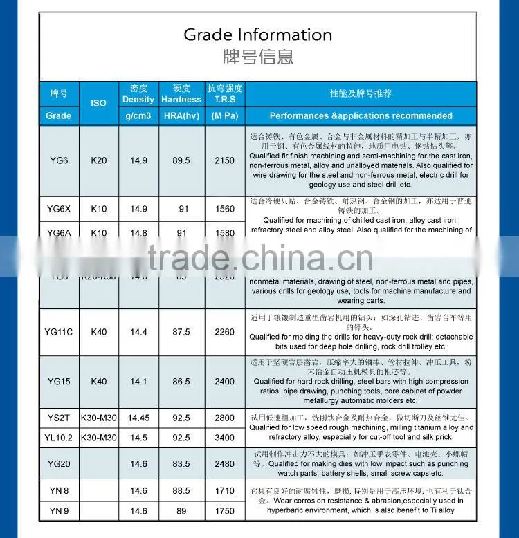 Top quality supply pure tungsten rod