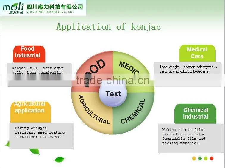 konjac flour