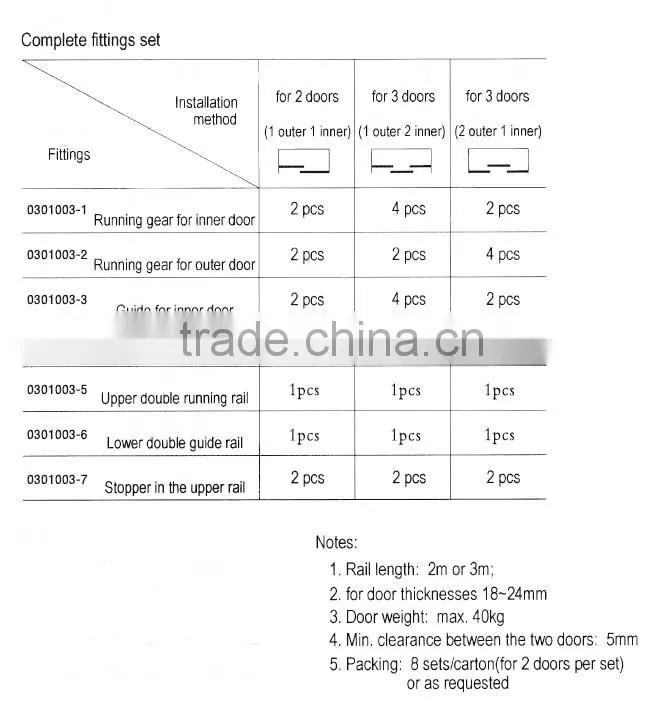 Outer-hanging wardrobe sliding door fittings