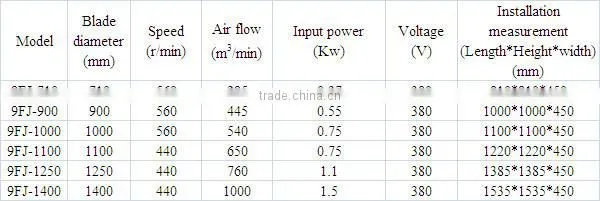 Amazing price ventilating push-pull exhaust fan