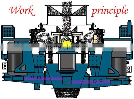 Double motor drive Used sand making machine for sale