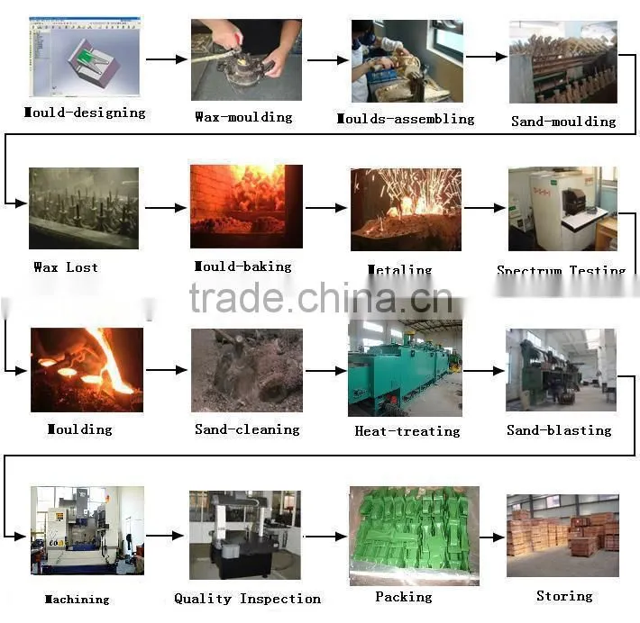 Direct manufacturer investment casting mould