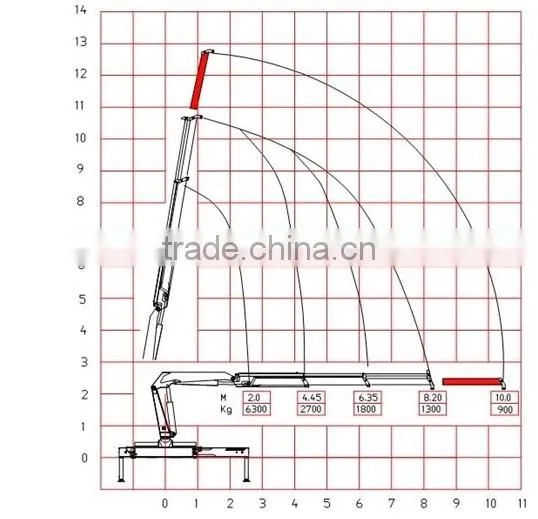 10Ton 12Ton Boom Truck, Straight Folding Boom Truck Manufacture